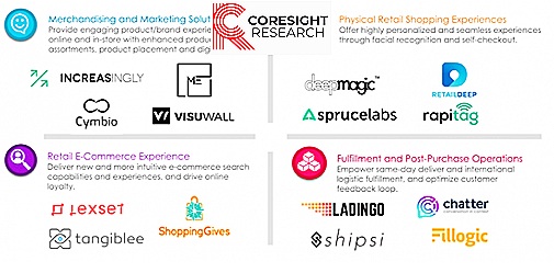 May 3, 2019 - DeepMagic featured by Coresight Research as one of the top 15 innovative retail-technology companies at Shoptalk.